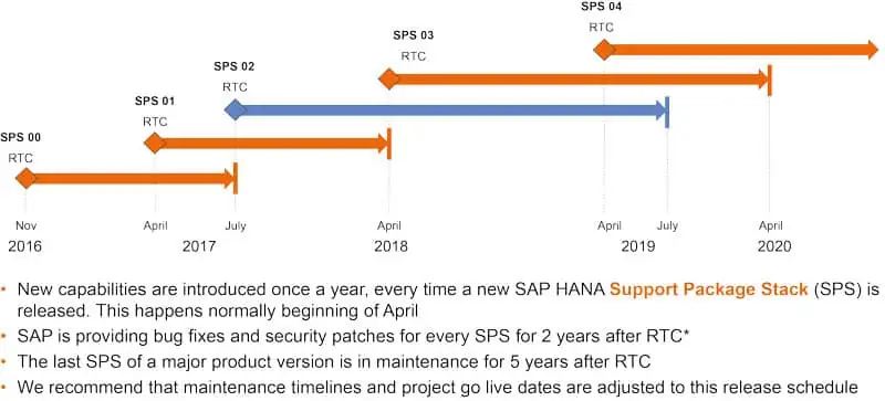Infrastruktur, Hana 2.0, Q-Partners