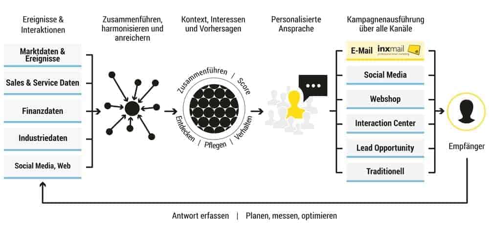 SAP-Hybris-Grafik_cmyk