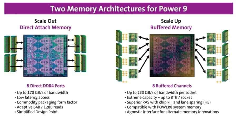 Poder para la comunidad Arquitectura de dos memorias para Power 9