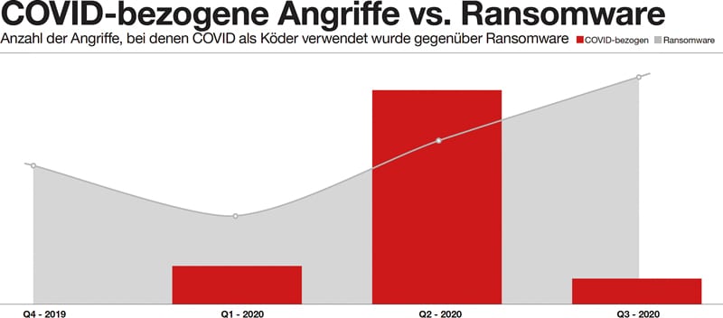 Orange_Covid-19-attacks-against-ransomware_frequency_cmyk.jpg