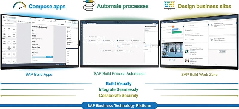 SAP Build